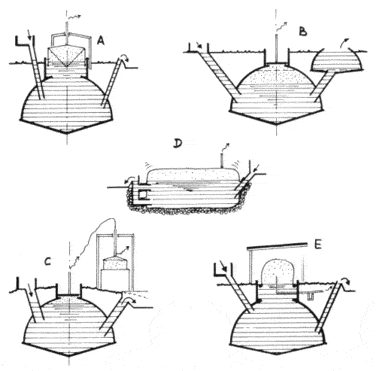 Biogas types