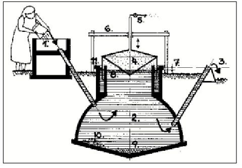 floating drum biogas digester