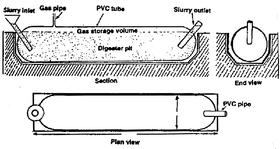 tube gas digester