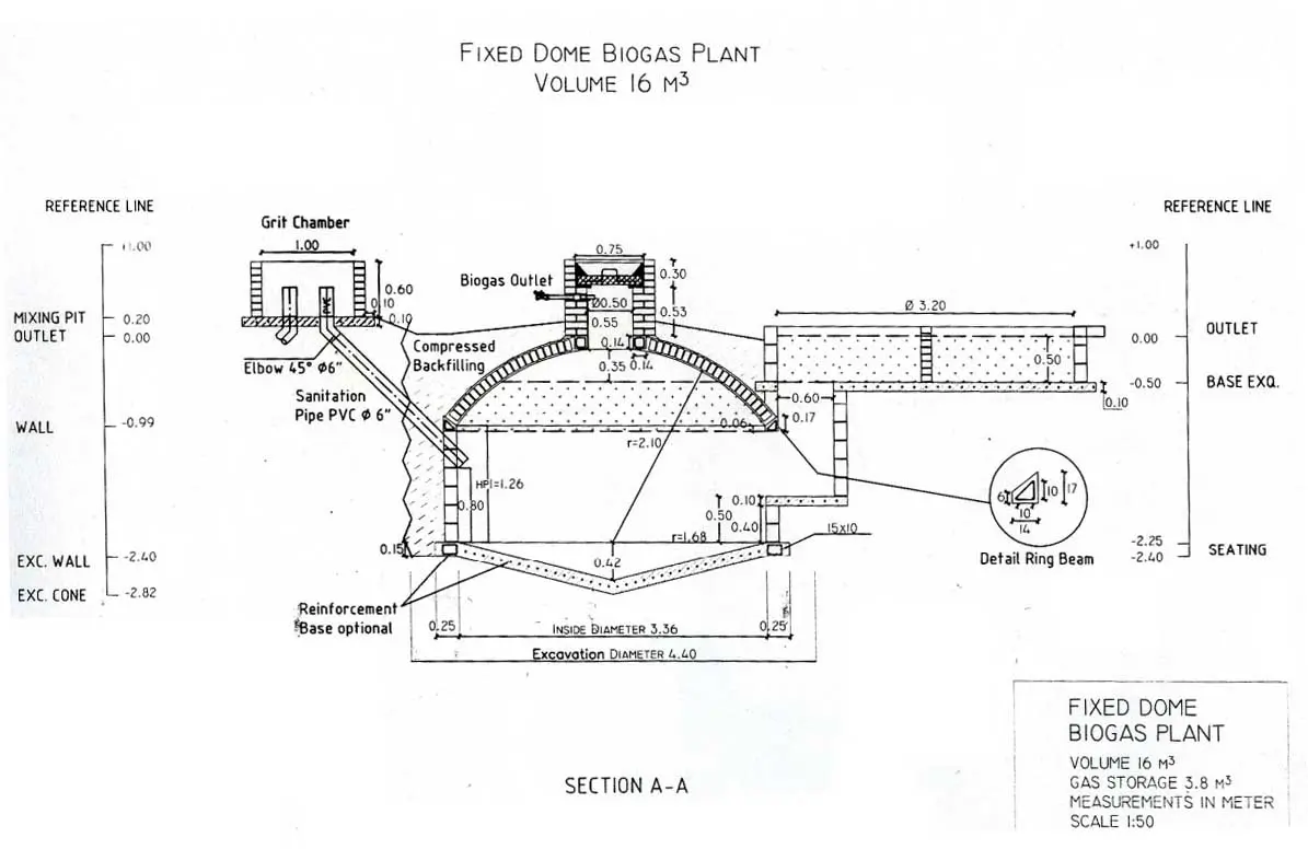 fixed dome biogas